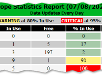 Generate a DHCP Report Via&nbsp;PowerShell